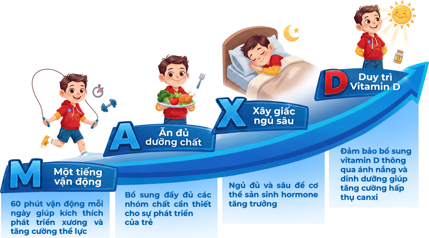 Công thức MAXD